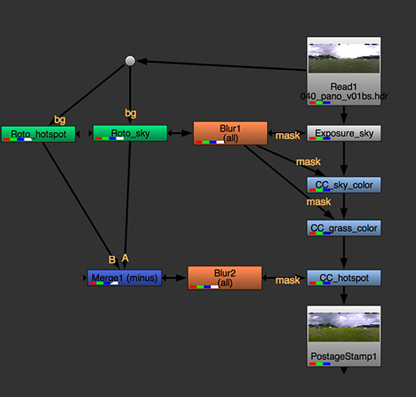 pano_roof_nuker_cc_nuke_setup_600